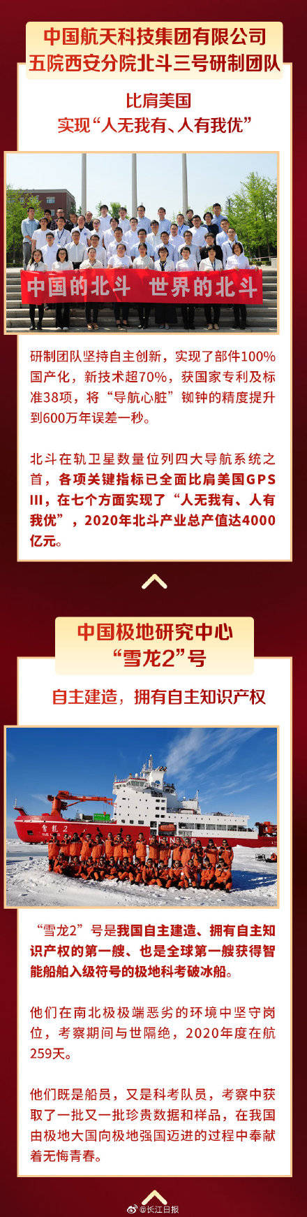 评选|“超强战队”来了！多支科创团队获中国青年五四奖章集体