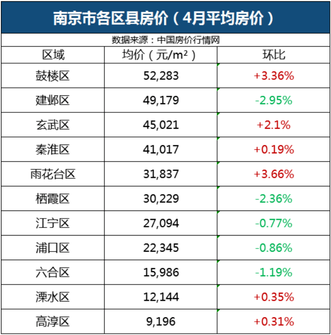 淮安房價將集體邁入萬字頭!一批買房人心碎