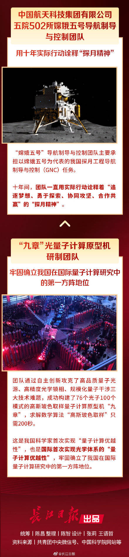 评选|“超强战队”来了！多支科创团队获中国青年五四奖章集体