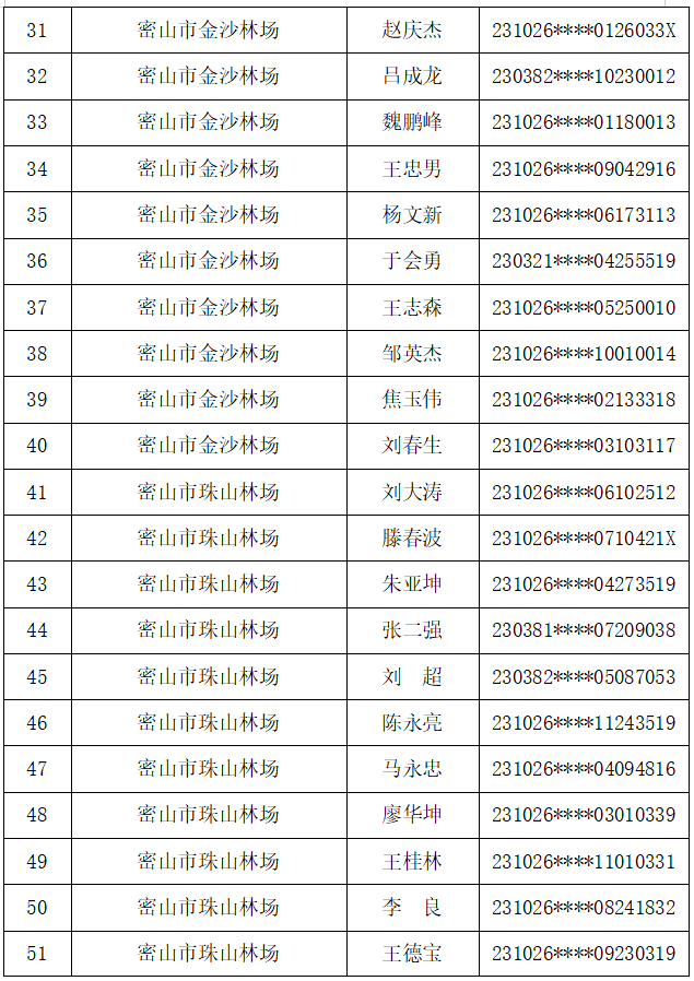 密山人口_黑龙江省密山市实验中学人教版七年级下册地理课件 第九章 第二节(2)