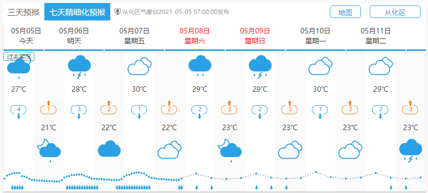 从化天气就像是个"顽皮的小孩", 时不时下场雨来"挑逗"下我们, 因此在