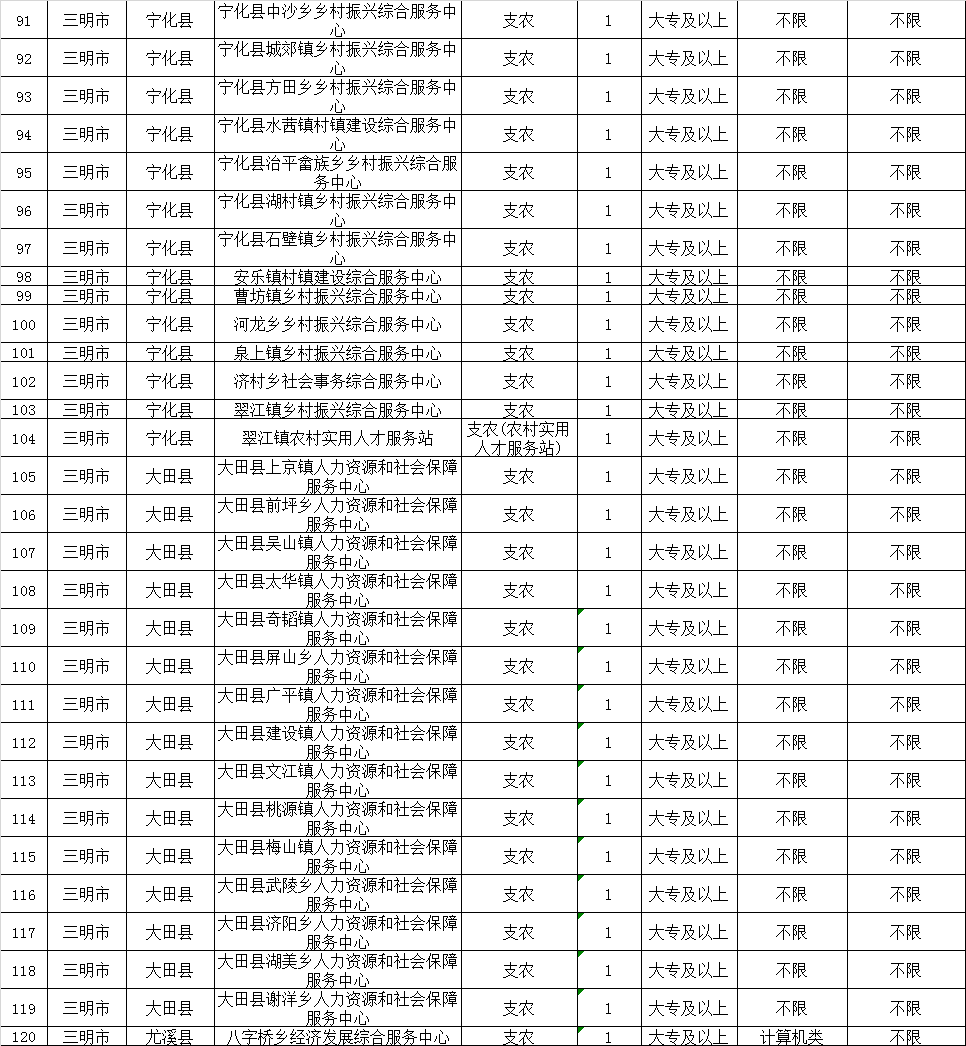 福建省人口有多少2021_2021福建省各类注册人员统计 二建注销超5万,监理总量突