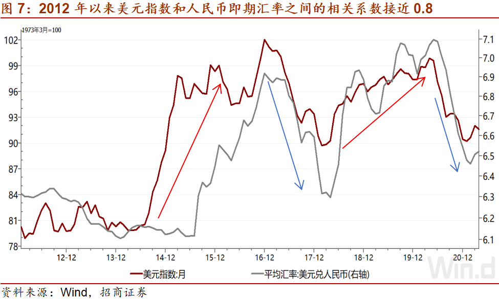 招商宏观gdp_招商宏观 变局 困局与破局 2019年宏观经济展望(3)