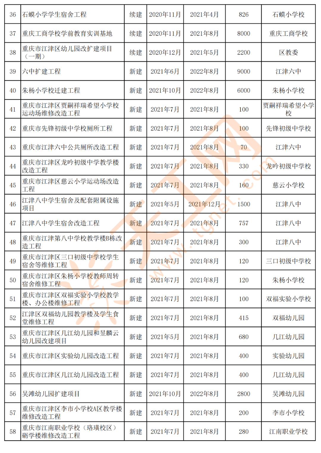 江津区2021年gdp_江津白沙2021年规划图