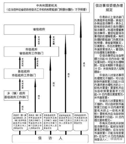 各级行政机关对下列事项不予(再)受理①属于人大,法院,检察院职权