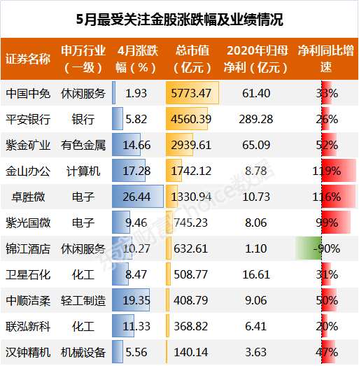 2021旅游业的gdp(2)