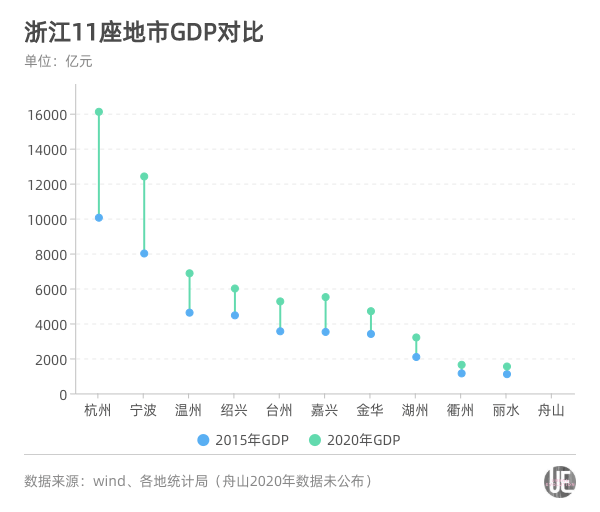 全国gdp排行榜_2021年一季度全国GDP200强城市排行榜