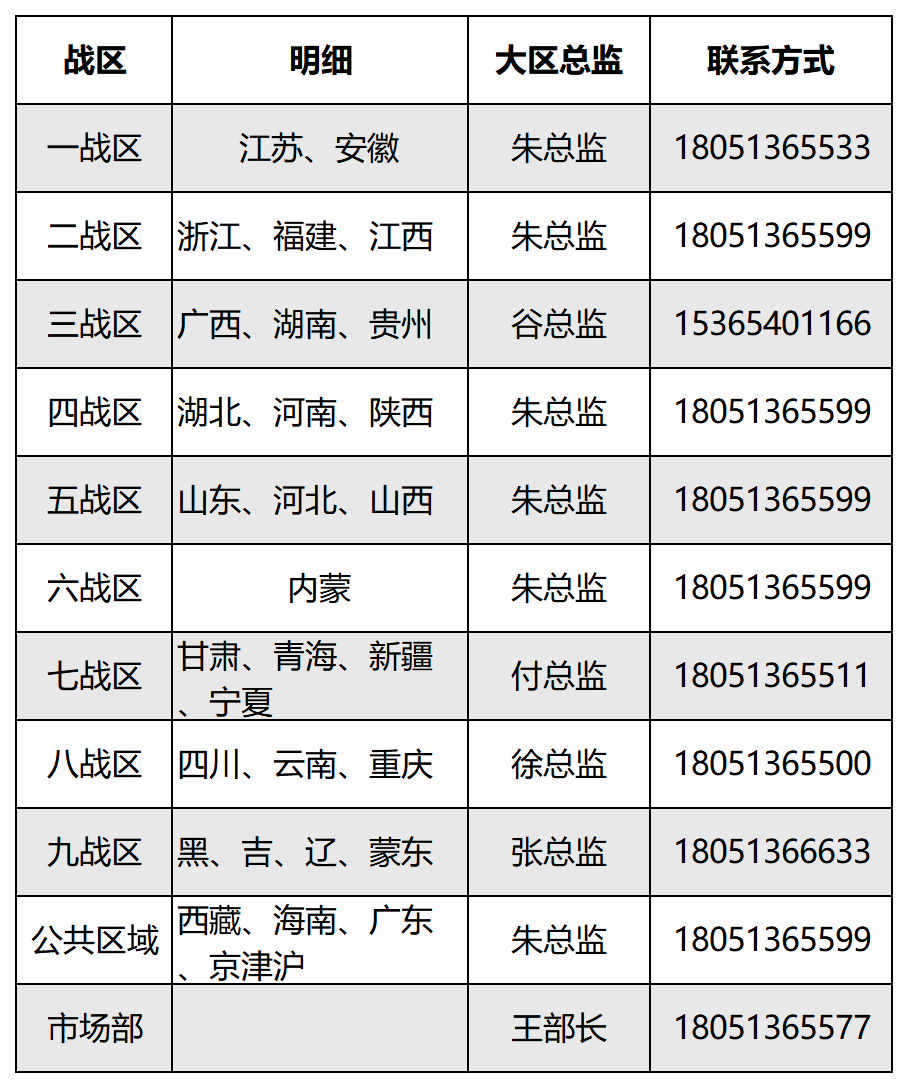 木兰GDP