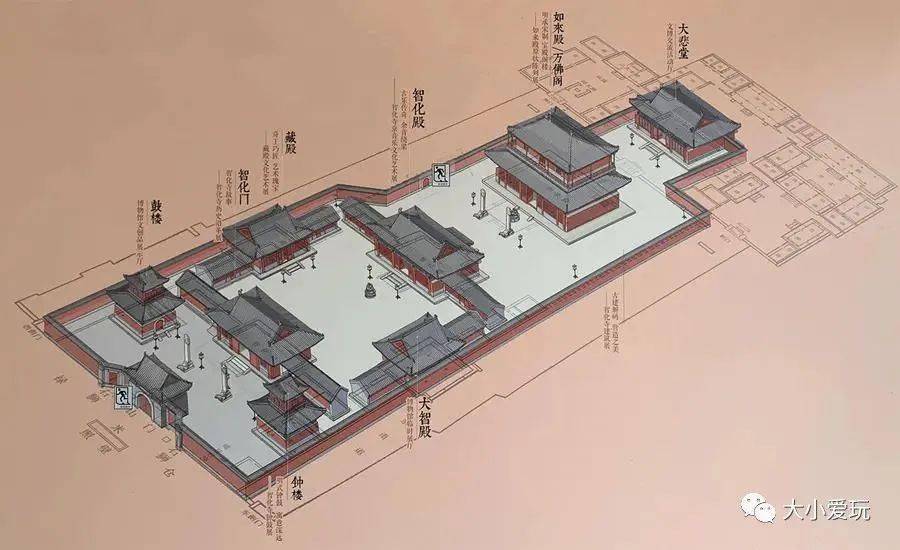 寺内主要建筑物的屋瓦 用黑色琉璃脊兽铺砌 经橱,佛像及转轮藏上的