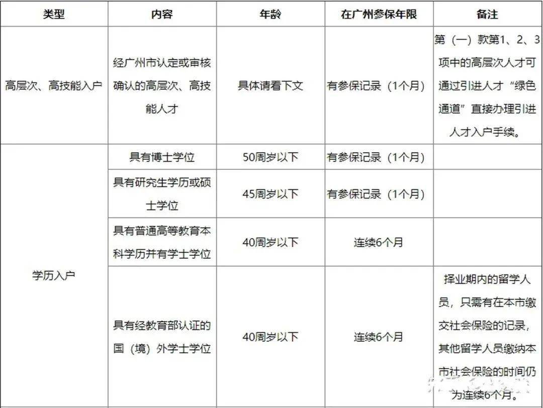 2021年超全广州入户办理指南（条件+流程）