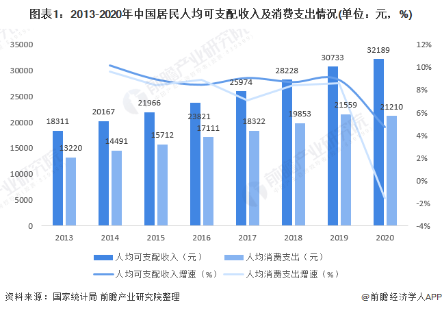 宠物经济在gdp多少下正常_深度解码宠物经济 吸猫撸狗背后,正在崛起的千亿级生意(2)