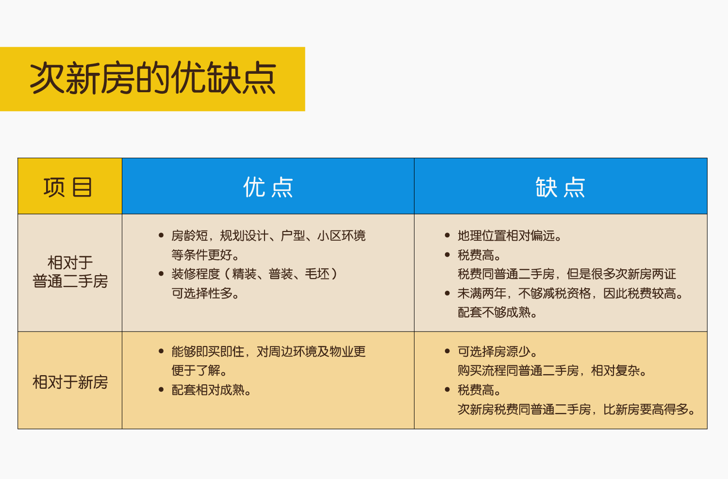 二,次新房的优缺点