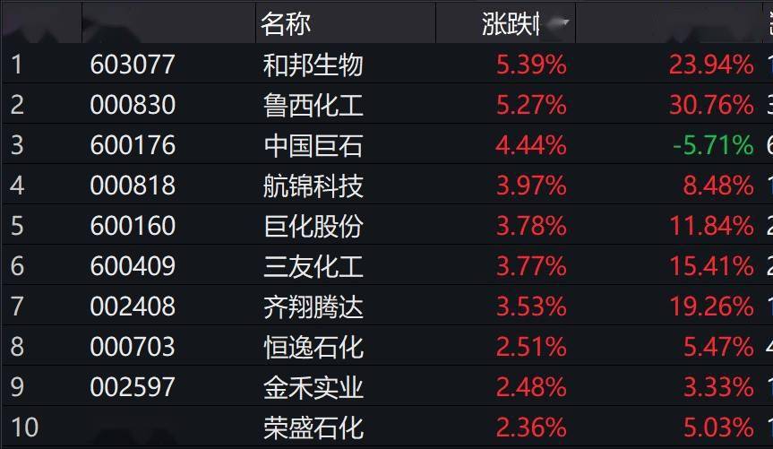 化工etf 5160 再度翻红涨1 2 开源证券 印度疫情持续加剧 关注农药和化纤行业 细分