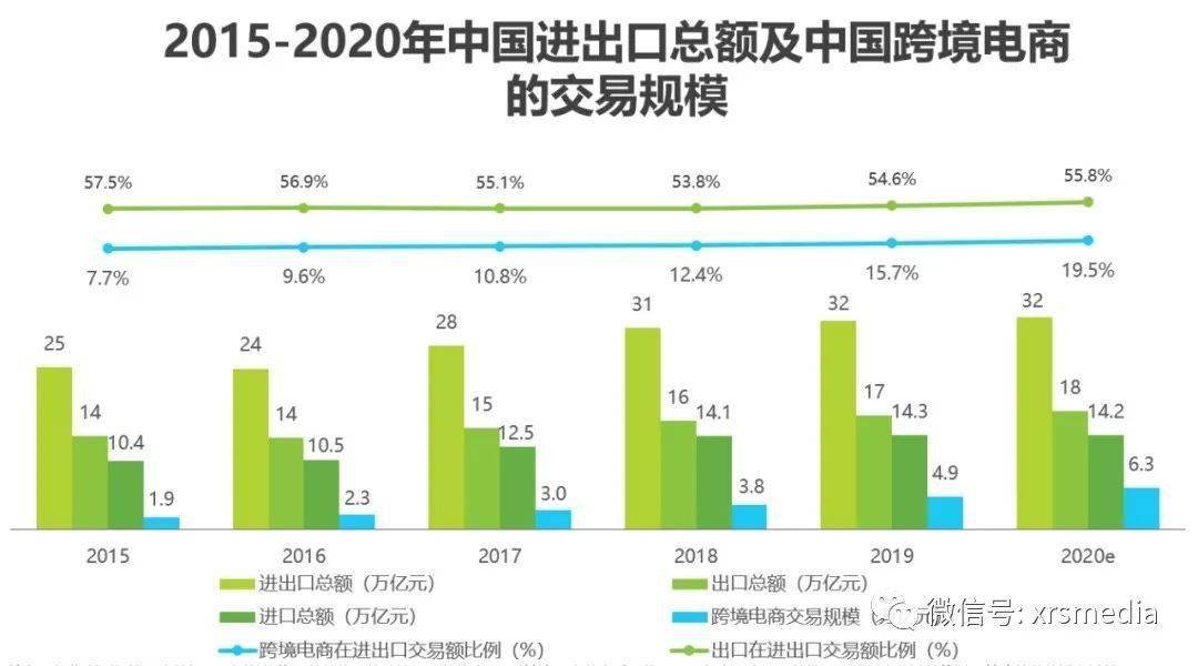 辽宁2021年终核gdp_31省区市2019年GDP目标出炉 西藏领跑全国(2)