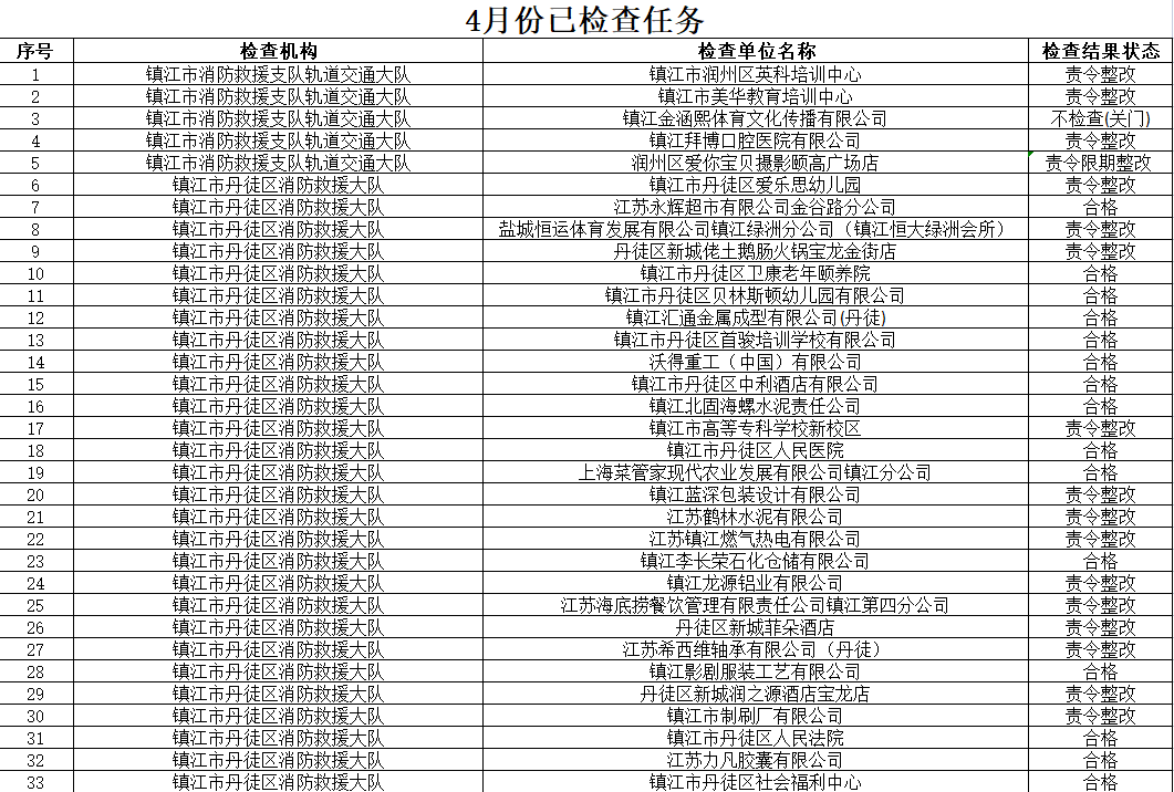 2021年前5个月镇江gdp_镇江经济并不发达,GDP在江苏排名第十,但镇江人自我幸福感爆棚(3)