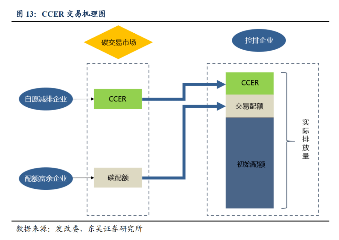 pg电子平台【明辉说油】碳汇、碳配额、碳交易CCUS、CCER知识大全(图8)