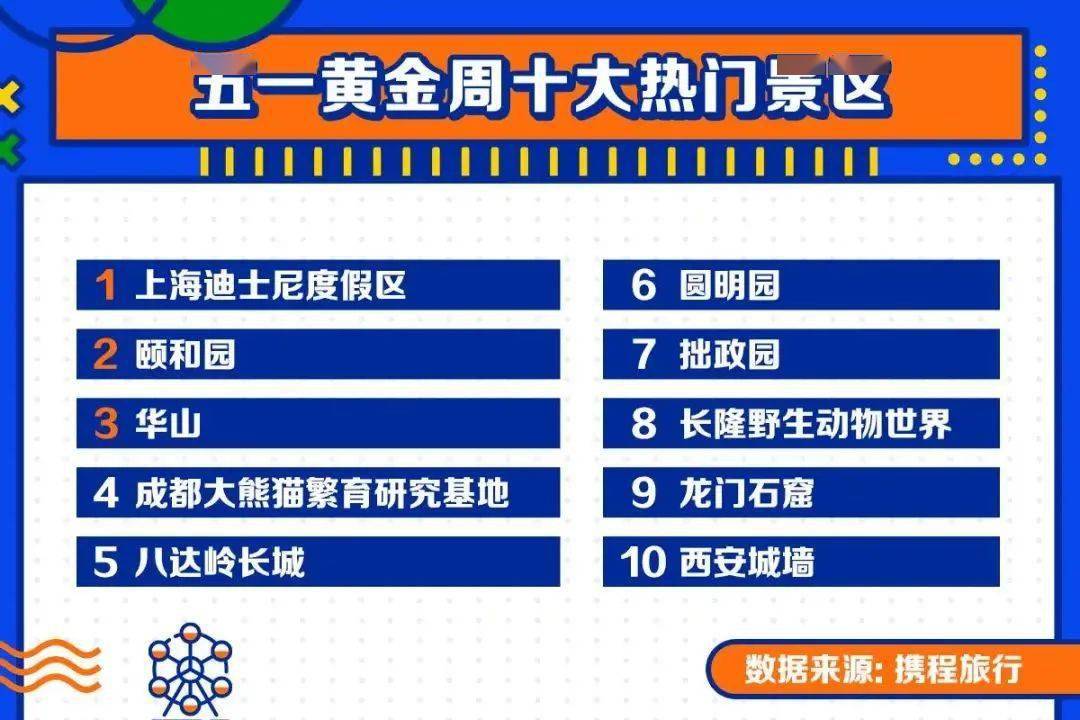 上海人均消费_上海迪士尼图片(3)