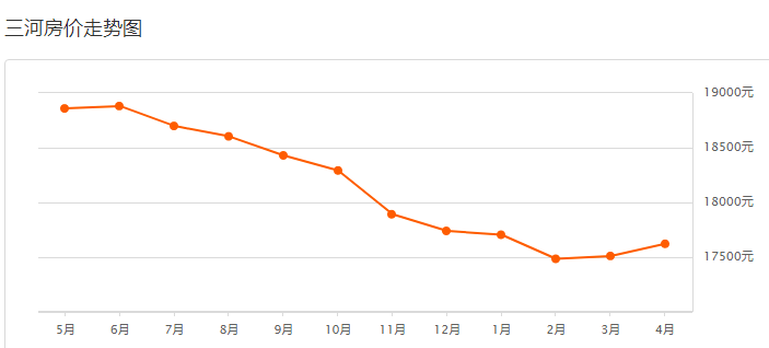 廊坊对比固安gdp_廊坊落户宽松政策为何独有固安 其它区域就不放开吗(3)