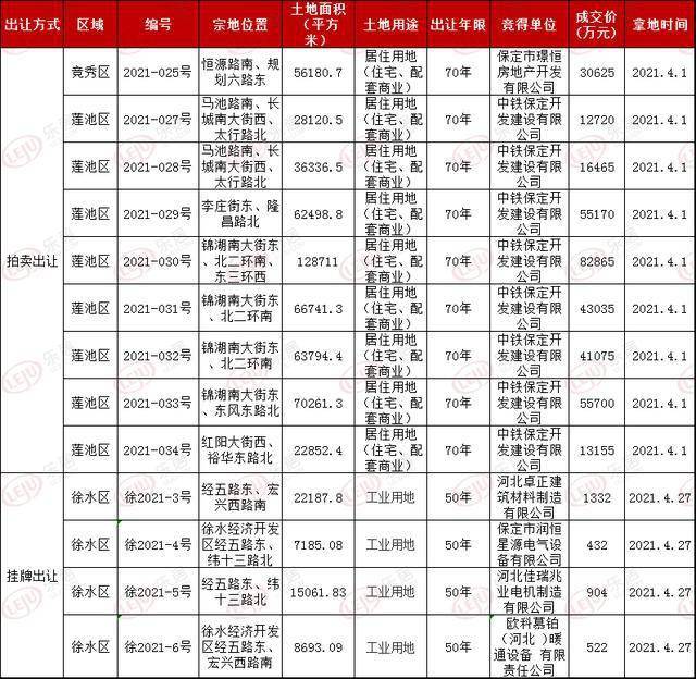 2021年保定雄县的gdp_河北省的2019年前三季度GDP来看,保定在省内的排名如何(2)