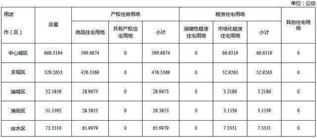 2021保定市区人口_保定市2021年就业援助月活动开始啦