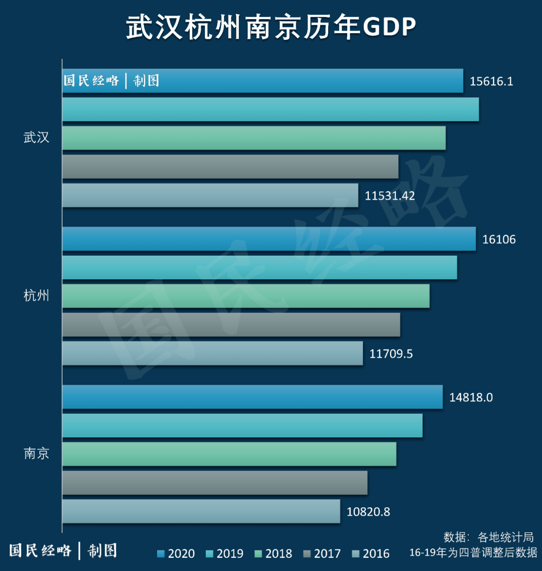 广州gdp_解码万亿GDP城市:这两地可能是最大“黑马”|新京智库