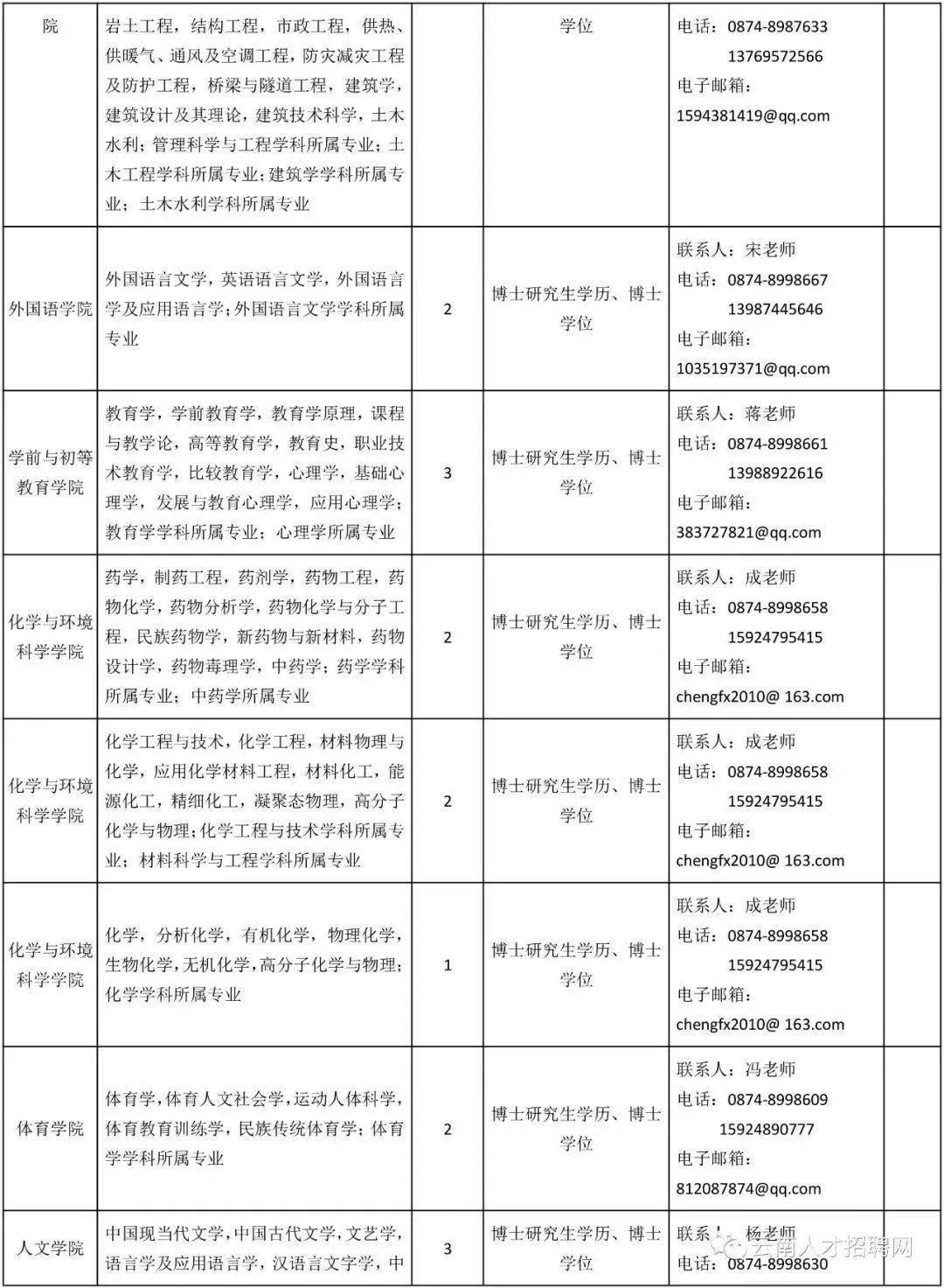 重点人口走访工作总结_走访农村重点人员照片(3)