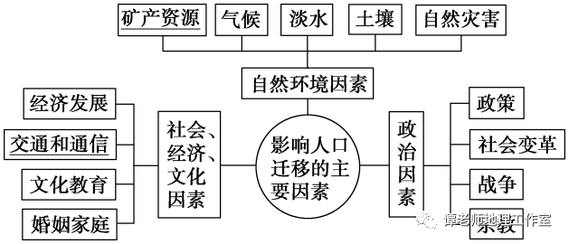 人口迁移理论_两位新疆姑娘,干了件大事