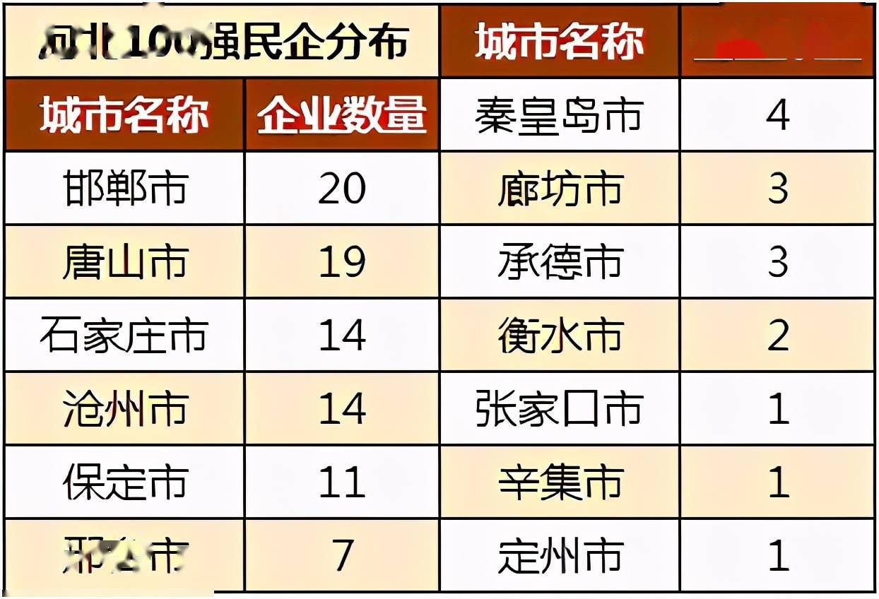 河北保定市gdp2020全年_网传 2023保定GDP将达7000亿 来源为何 有可能吗(2)