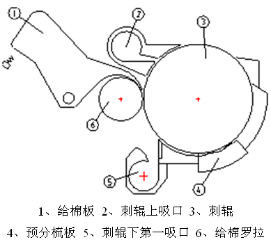 高产梳棉机采用哪些新技术_高产梳棉机采用哪些新技术研发-第1张图片-潮百科