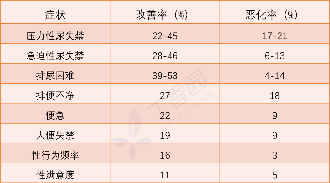 sogc子宫托使用指南no411解读