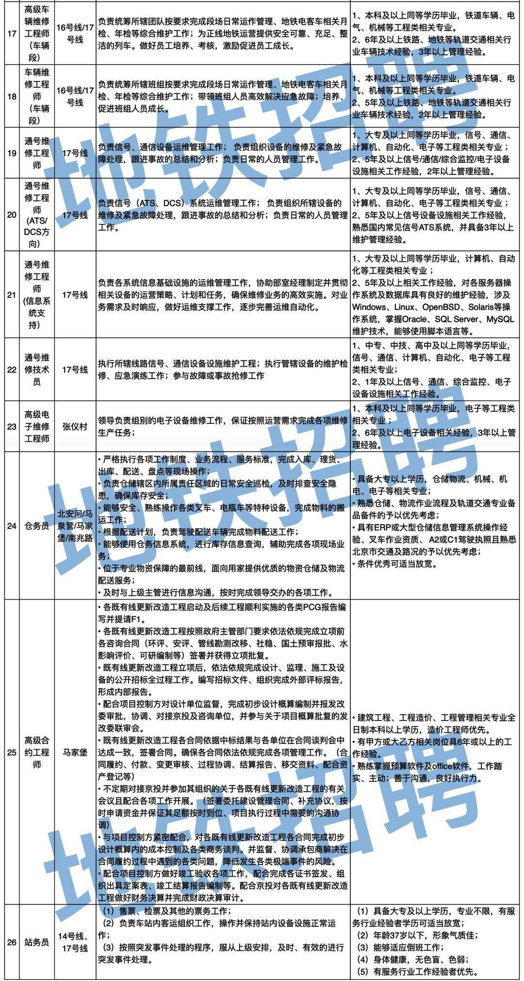 京港地铁招聘_京港地铁招聘(2)