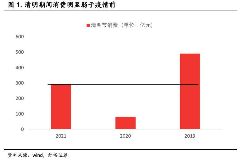 2021年4月份gdp总值_社融增速保持下行,一季度GDP同比增长18.3 2021年4月19日 2021年4月25日