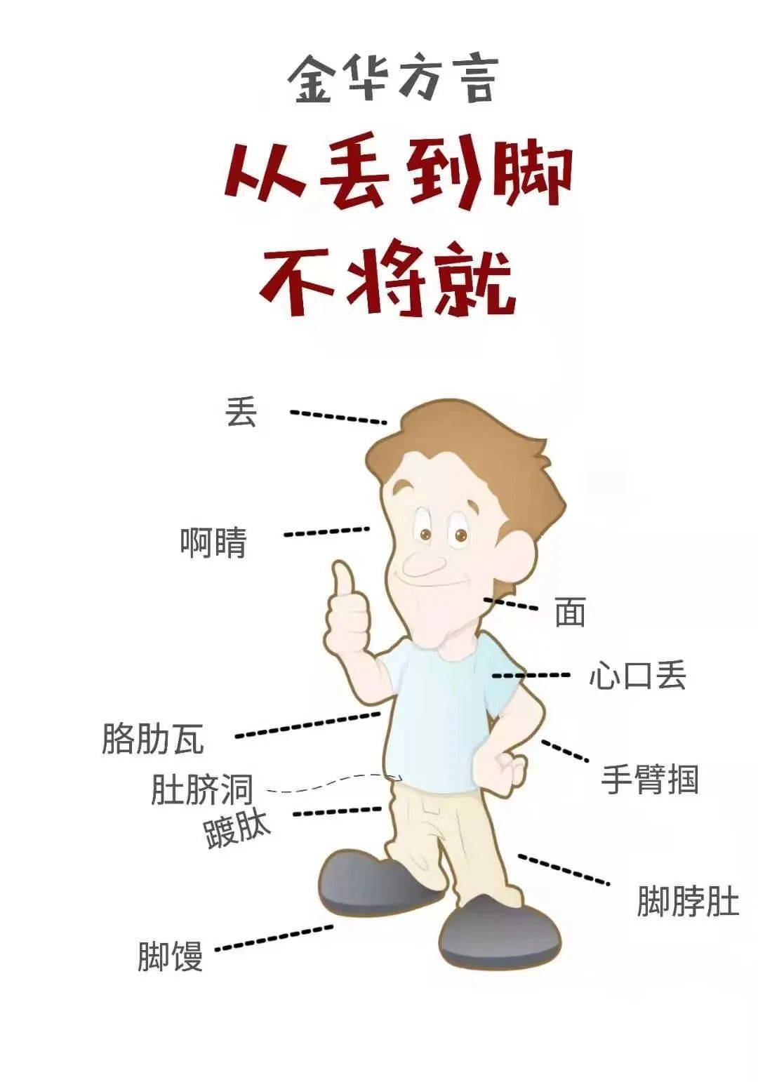 你会讲金华话吗那些渐行渐远的方言你还能想起多少