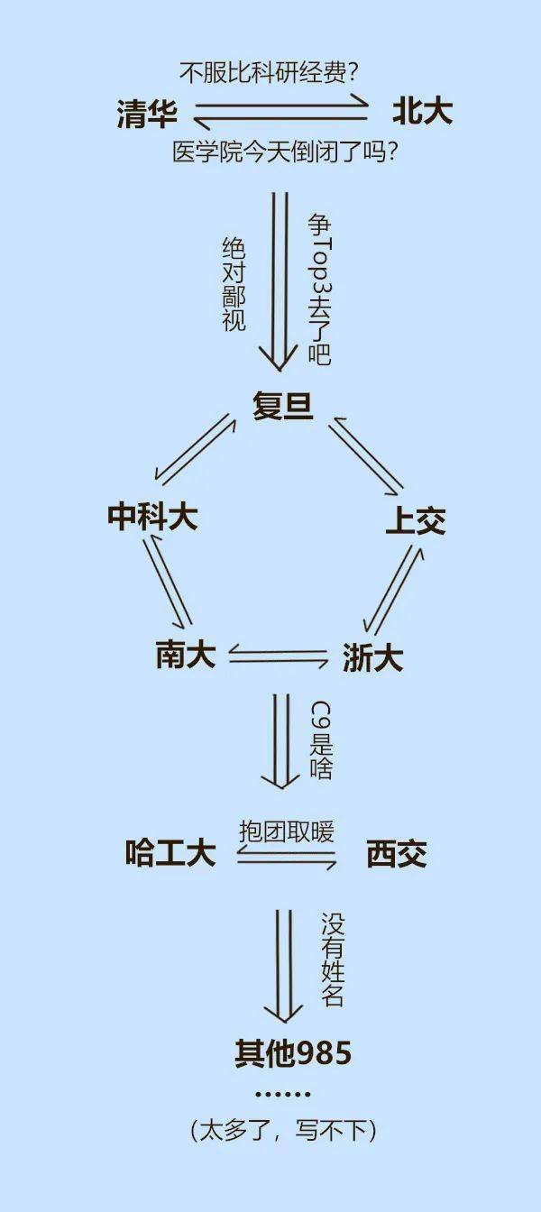 科研圈鄙视链大全：第3 张最真实！看到第6 张图导师都哭了！_搜狐网