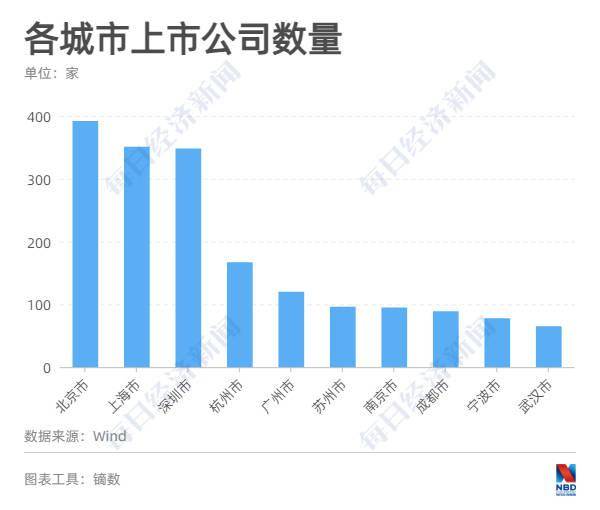 茅台占仁怀市GDP份额_产经