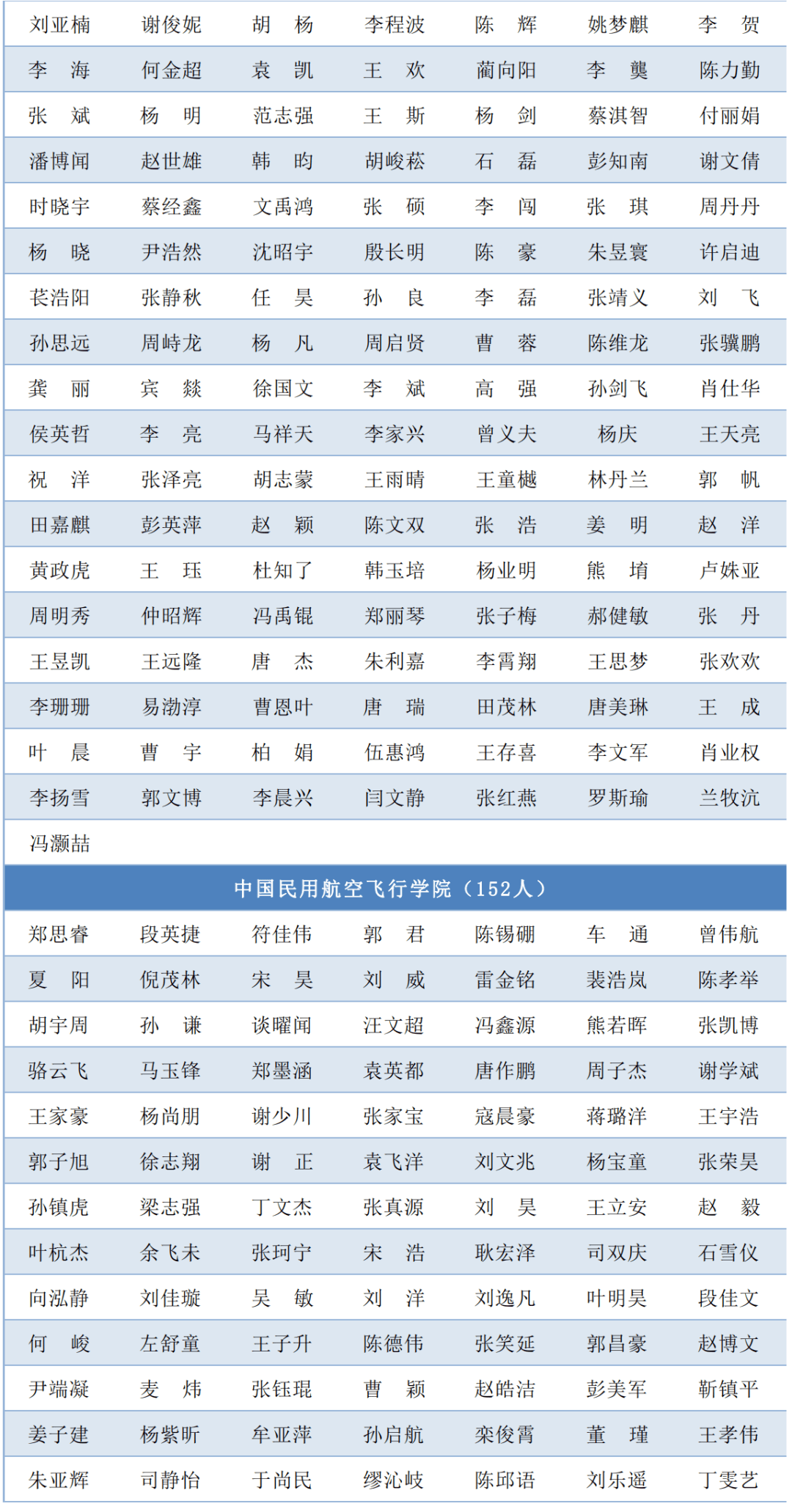 四川人口2021_2021年第一批 黑名单 公布