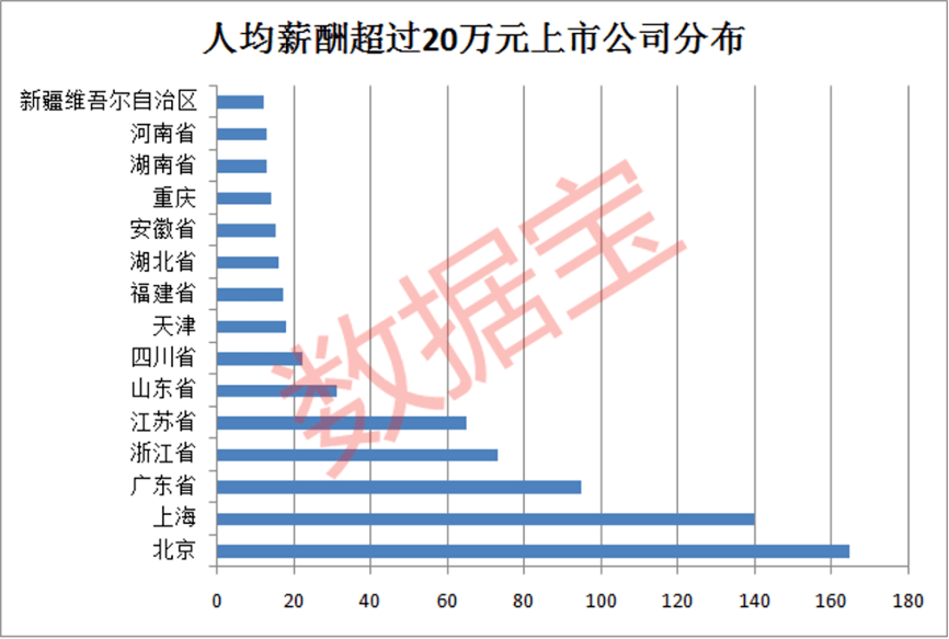 人均中位数_中位数(3)