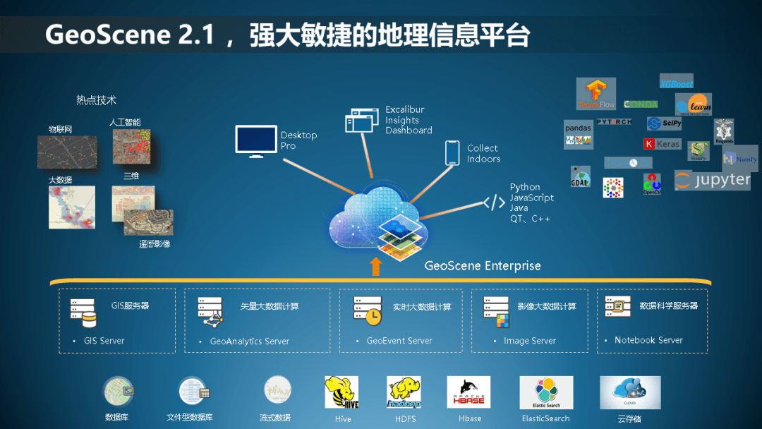 为推动福建省地理信息产业的发展,促进地理信息技术与信息化各领域的