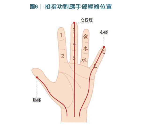 掐指神通图片