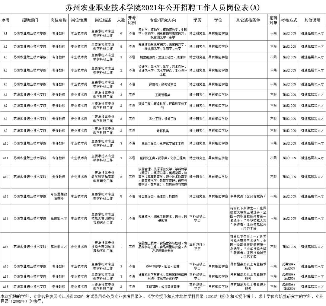 江苏农业人口_社会实践 江苏省南京市农业转移人口市民化意愿调查