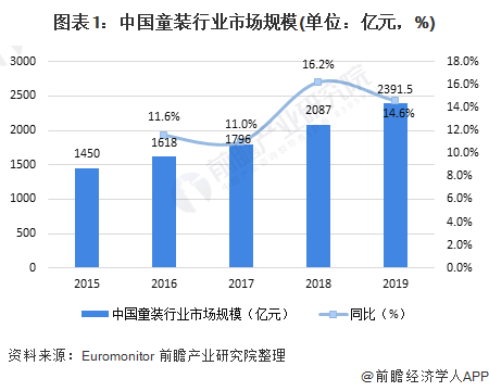 湖州童裝廠褲子批發(fā)