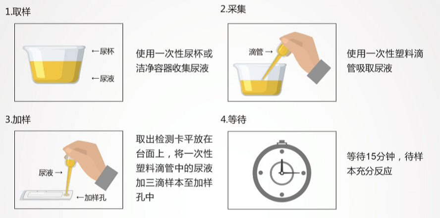 自我检测卡使用详解图图片