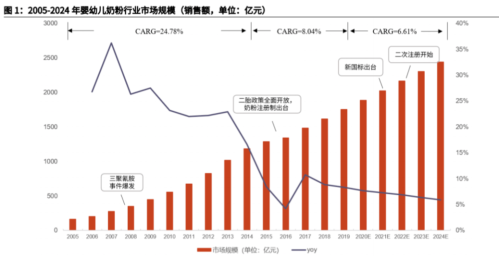 2021年新生人口_惊 2021上半年新生人口剧降16(3)