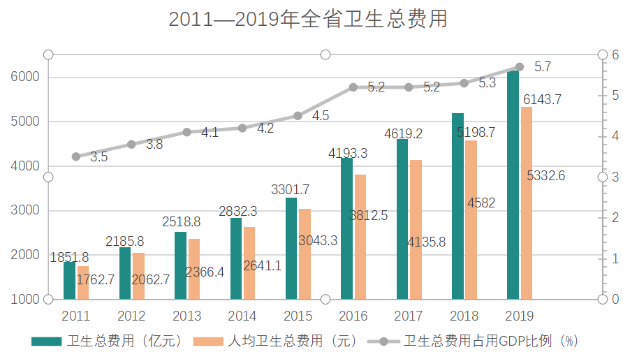 2021仙游gdp组成_P9(3)