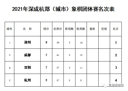 象棋排名2021_象棋对象图片(2)