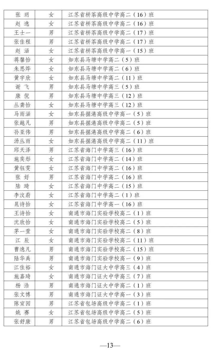 如皋这些学生班级获市级表彰有你认识的吗