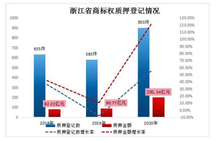 2020桐乡市GDP_2020年桐乡土地市场年终总结 桐乡房价2020最新价格(3)