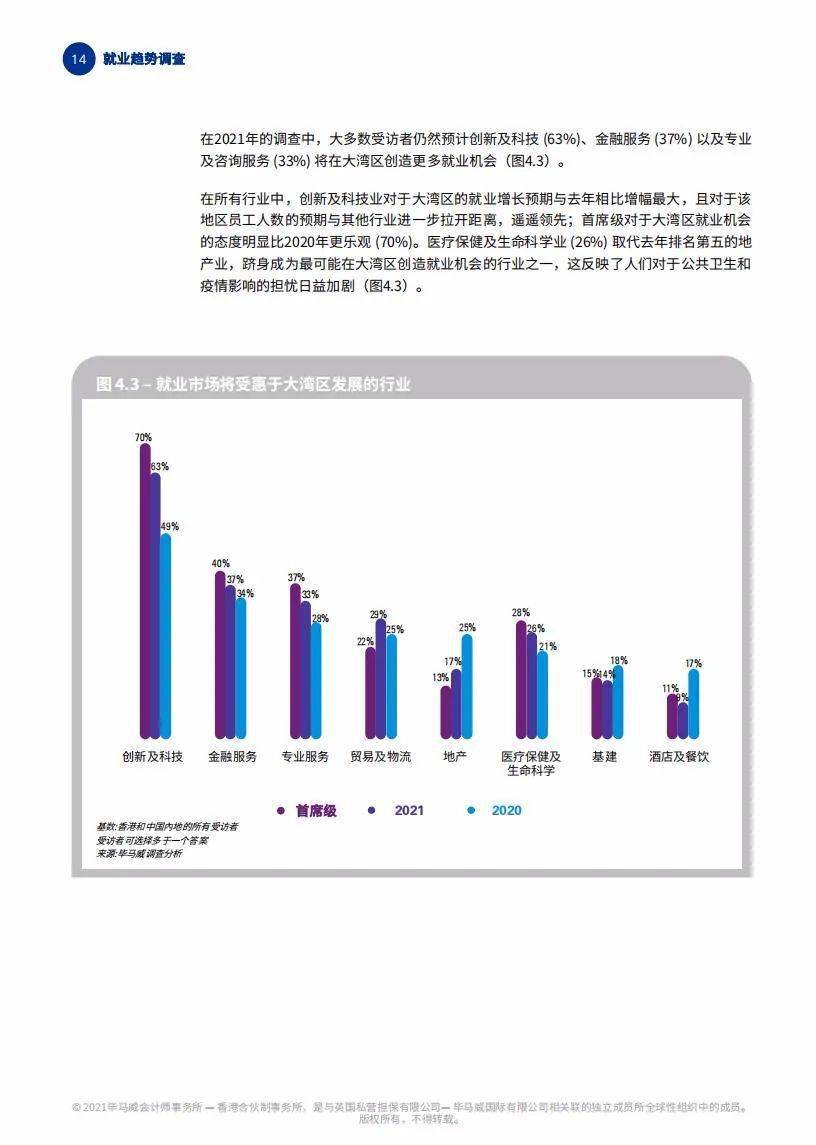 香港人口有多少2021_2021年香港哪些行业急招人 哪些行业涨薪快