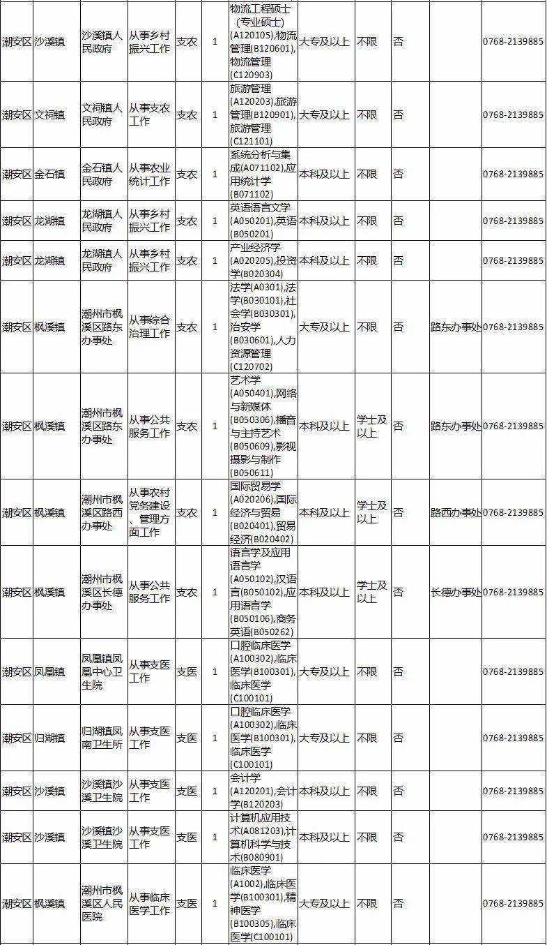 潮州市人口有多少2021_2021潮州国考报名人数统计 第二天潮州70人过审