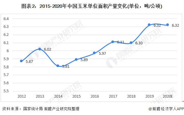 玉米人口增长_鉴于我们面临的粮食不安全的现实,目前人口增长放缓是适当的